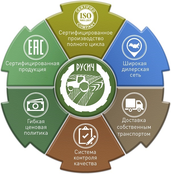 схема металлургического комбината полного цикла. схема металлургического завода полного цикла. цикл полный набор. черная металлургия полного цикла. проектирование бизнес процессов.